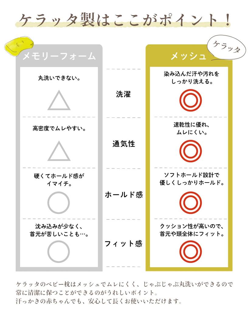 В комплект входит детский головной убор Ible Baby (Кератта) Подушка, Подушка, Сетка, Моющаяся, Обрыв, Форма, Ориентация, (Тюльпан)
