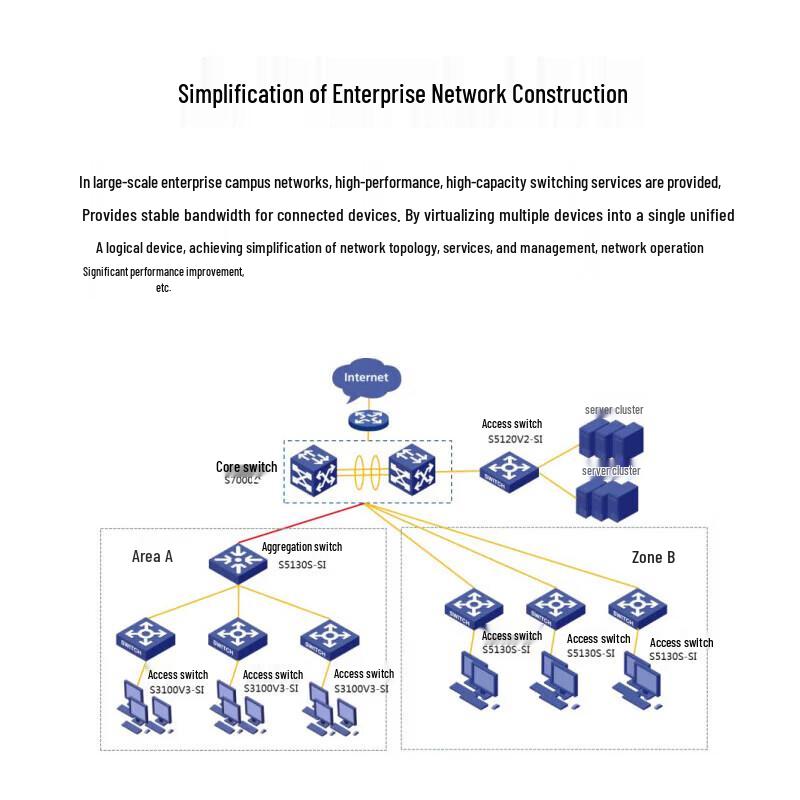 H3C US700 Enterprise Core Routing Switch