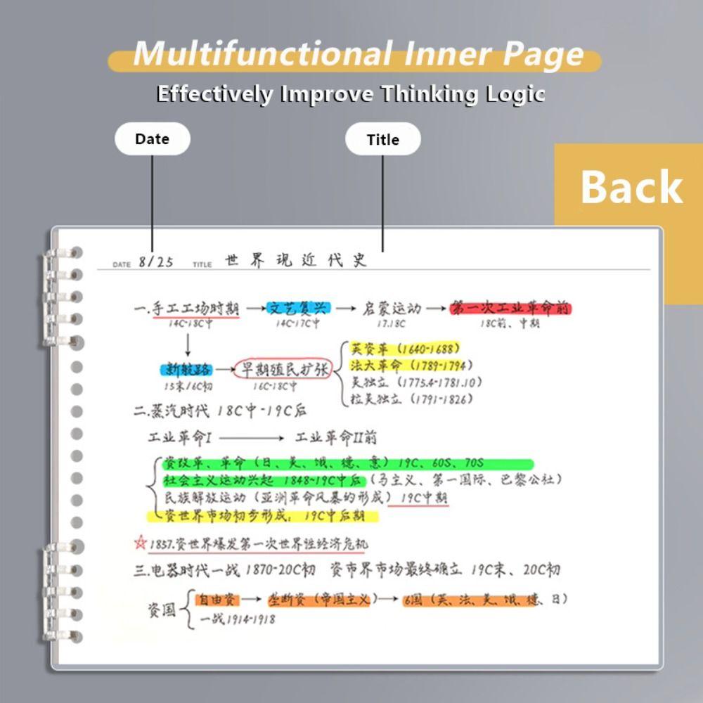 Detachable Loose-leaf Notepad Loose-leaf Grid Planner Note Taking Mind Map Notebook  School Office