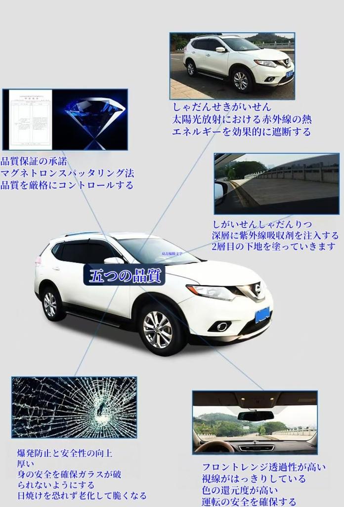 Дымчатая пленка Пленка для автомобильных стекол Защита от солнца Ультратермоизоляция Защита от УФ-лучей 5%,15%,25%,35%,50%,65%,70%,75% Черная Конфиденциальность