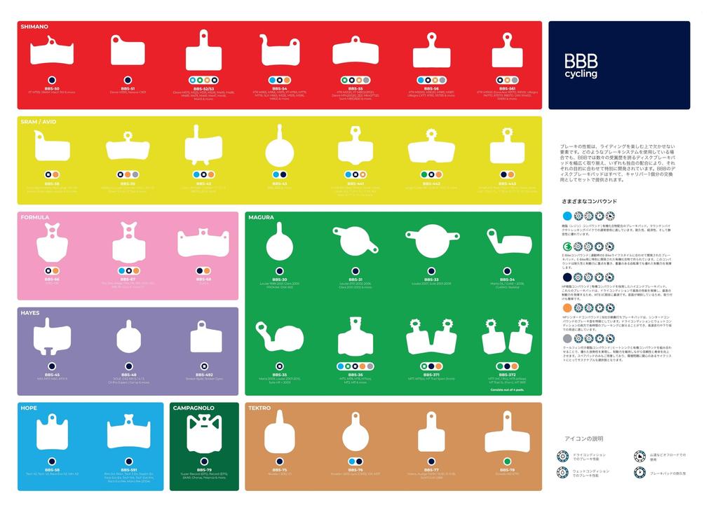 Тормозные колодки BBB Disc Brake Pads Disc Stop Compatible Blue BBS-441 AVID/SRAM