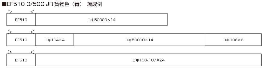 KATO N Gauge EF510 500 JR Freight Color Blue Railway Model Electric Locomotive 3065-8