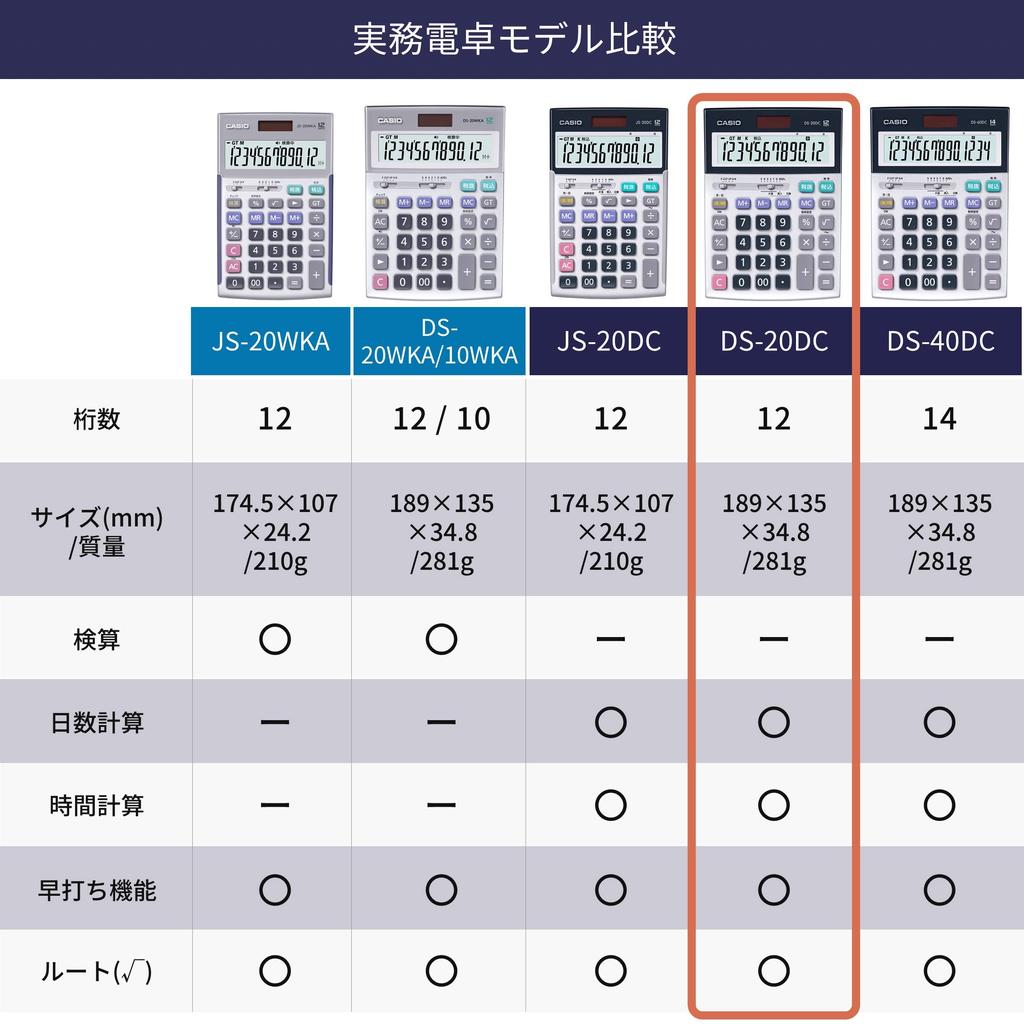 Casio Professional Business Day Time Green Purchasing Law Desk Type DS-20DC-N Calculator, 12-Digit, & Calculation, Compliant,