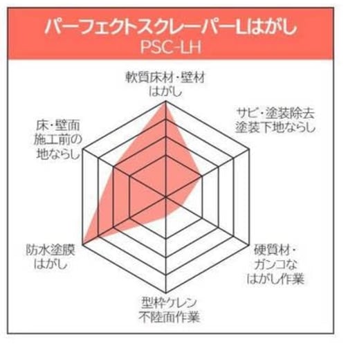 TAJIMA Perfect Scraper L200, Compatible Replacement Blades for L and J Types, PSC-L20H
