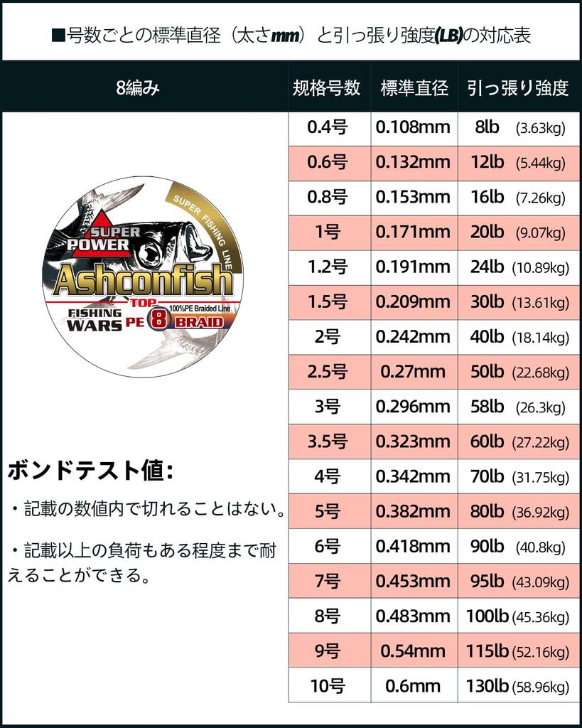 Ashconfish PE Леска 8-жильная Леска 1000м Суперпрочная Высокая Чувствительность Износостойкая Малорастяжимая Леска Леска Черная
