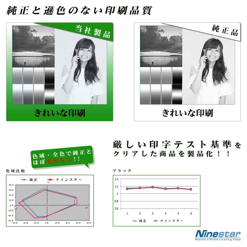 Ninestar [Mytoner] Brother TN-291BK [Black] Set of 2 Compatible Toner Cartridge Compatible Models: HL-3140CW/ HL-3170CDW/ MFC-9340CDW/ DCP-9020CDW