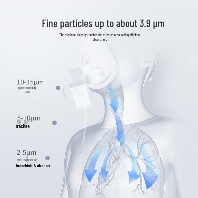 Yuwell Home Compressor Nebulizer