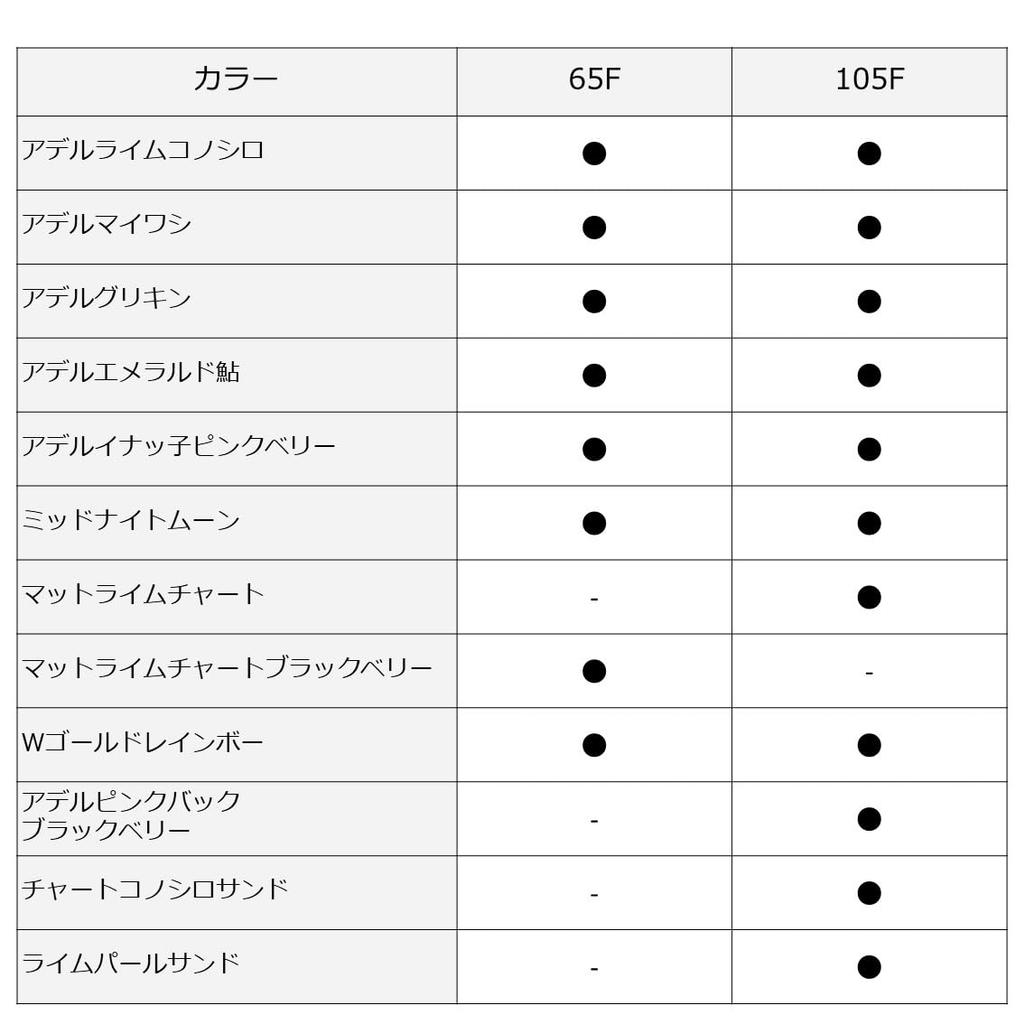 Daiwa Seabass Lure MT Trick Upper-R105F Chart Konoshiro Sand