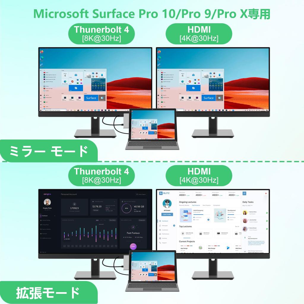 Surface Pro9 Hub 4K Thunderbolt 4 Display 40G Data 100W 100M SD TF карта мм Audio Surface Pro 9 Hub Triple Display Pro Surface Pro 9 Conversion Adapter