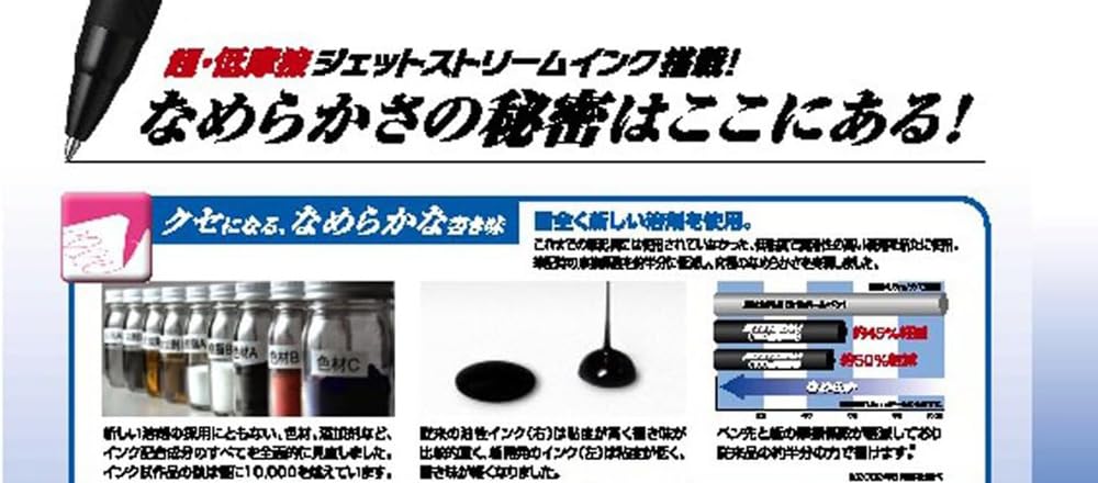 Mitsubishi Pencil Шариковые ручки Jetstream, Легко пишущие, На основе чернил, Набор из 10 штук, 0,7 дюйма, Красный, Пишущие, SXN15007.15