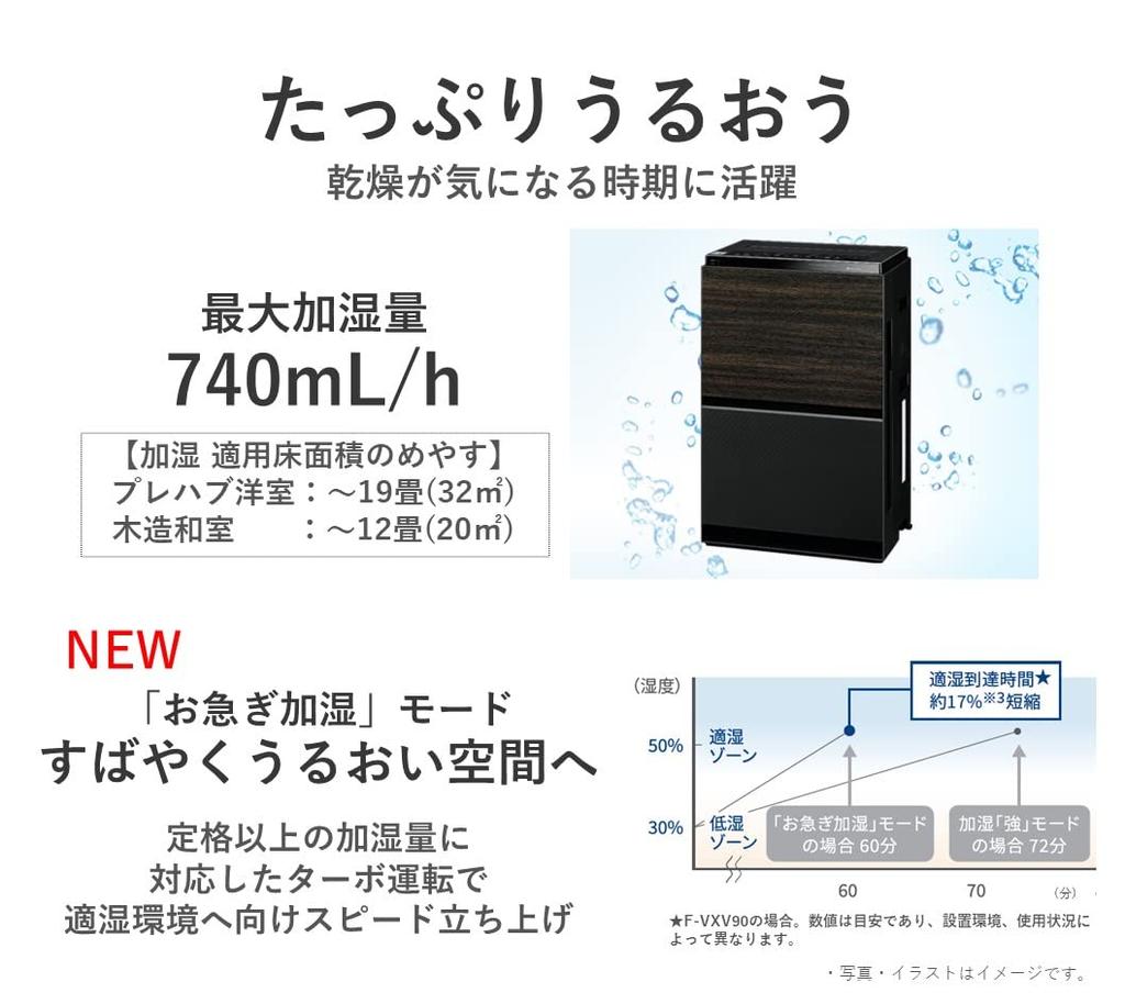Panasonic Увлажнитель воздуха очиститель Nanoe [меры борьбы с простудой/пыльцой]