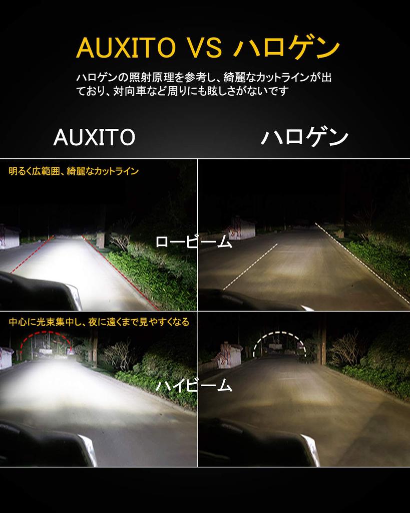 Светодиодные фары AUXITO H4 для легковых автомобилей Соответствуют новым стандартам техосмотра транспортных средств Оснащены светодиодным чипом ZES Увеличенная яркость в 3 раза
