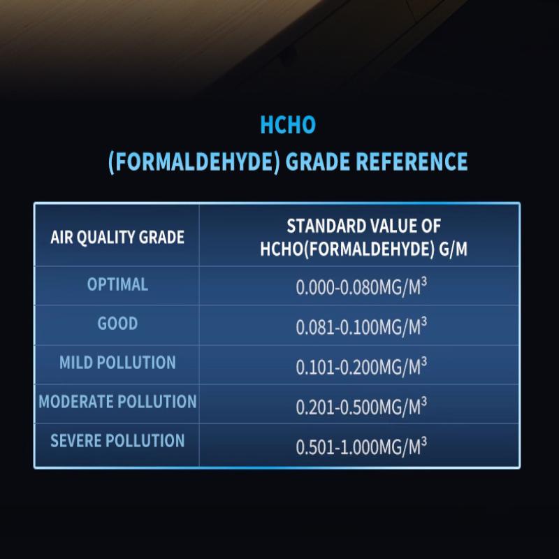Детектор качества воздуха 10-в-1 CO2, PM0.3, PM1.0, PM2.5, PM10, HCHO, TVOC, Термометр-гигрометр, Монитор CO2