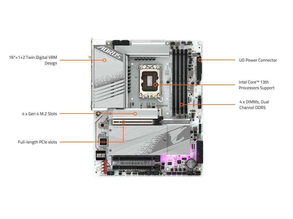 GIGABYTE Z790 AORUS ELITE AX ICE Белая плата Intel и процессор Core 12-го поколения, совместимая с материнской платой LGA1700 DDR5 ATX Z790 A ELITE AX ICE