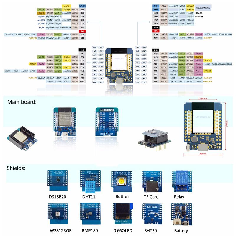 D1 Mini ESP32, беспроводная Wi-Fi, Bluetooth, макетная плата 2,4 ГГц, двухъядерный модуль Micro USB, макетная плата ESP-32