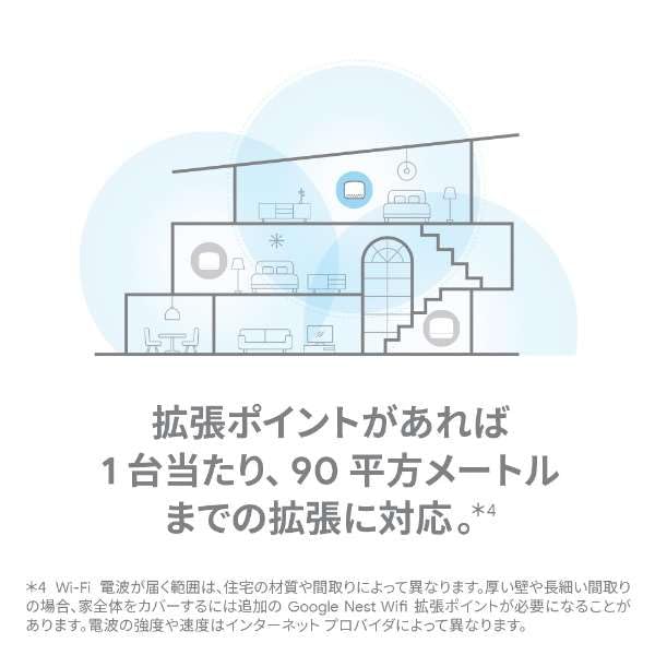 Google Точка расширения Google Совместимость с сетью Google Nest Wifi Mesh GA00667-JP