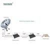 GY-L8200 L-Band Bidirectional RF Optical Transceiver