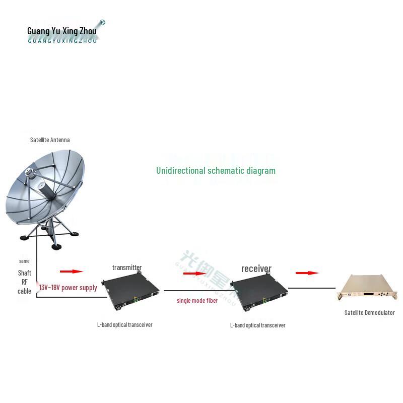 GY-L8200 L-Band Bidirectional RF Optical Transceiver