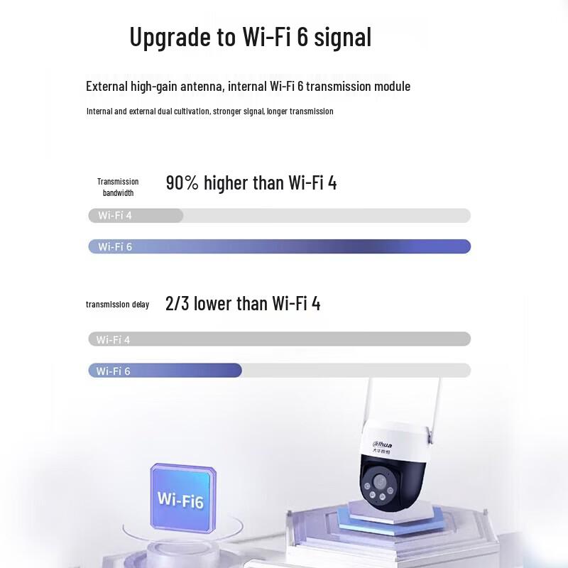 Dahua 5MP Wireless Outdoor PTZ Full-Color Night Vision Home Security Camera CN plug (adapter included)