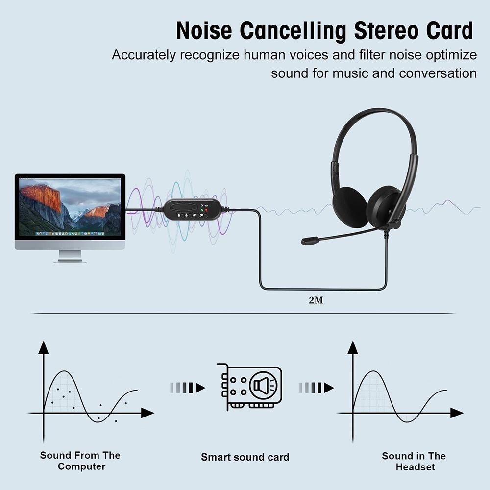 USB-гарнитура для колл-центра с вращающимся на 270 ° микрофоном с шумоподавлением, универсальные проводные наушники для бизнеса для ПК, портативного компьютера