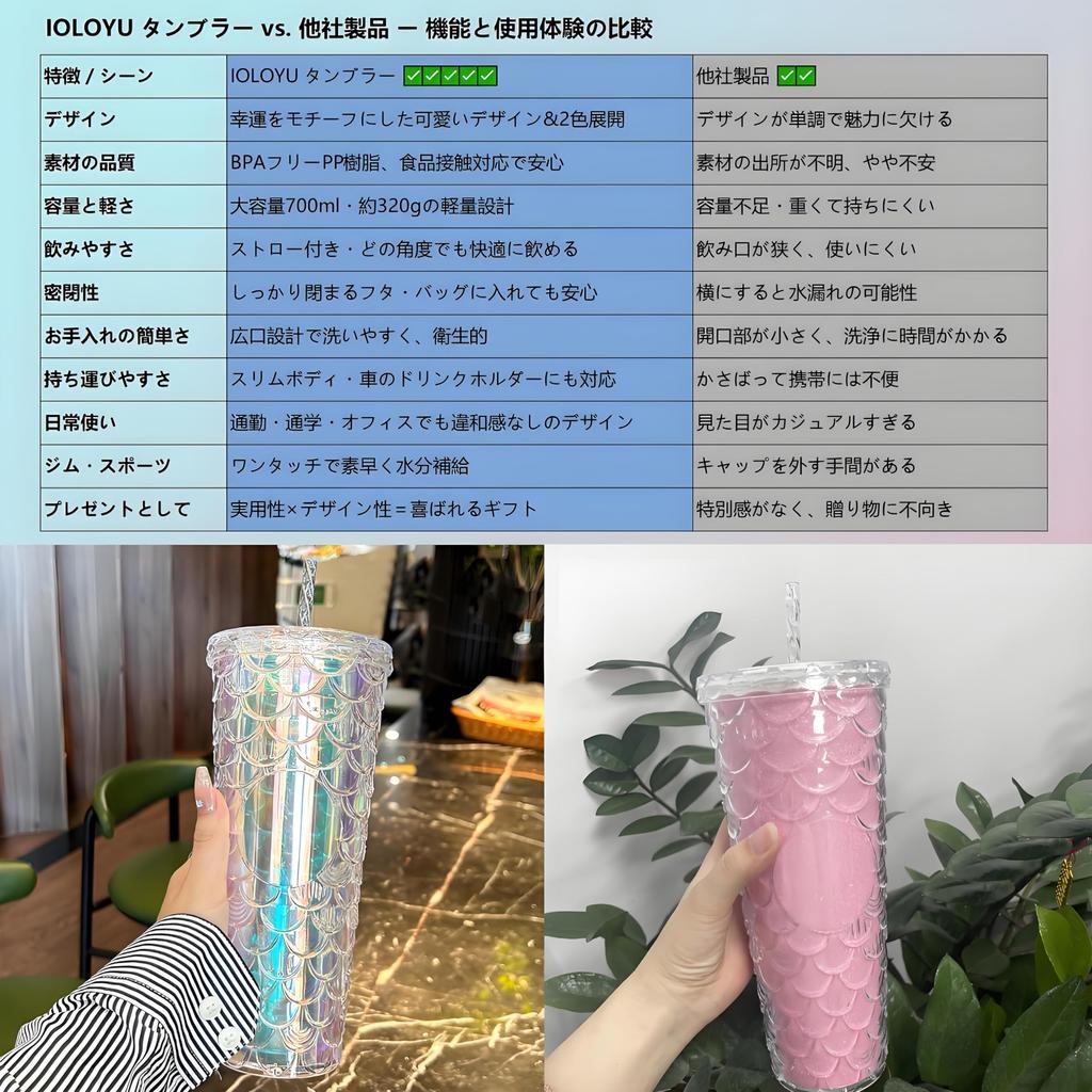 Бутылка для воды IOLOYU 700 мл тамблер с соломинкой легко моющаяся бутылка для воды с соломинкой пластиковая бутылка для воды легкая бутылка для напитков большая вместимость