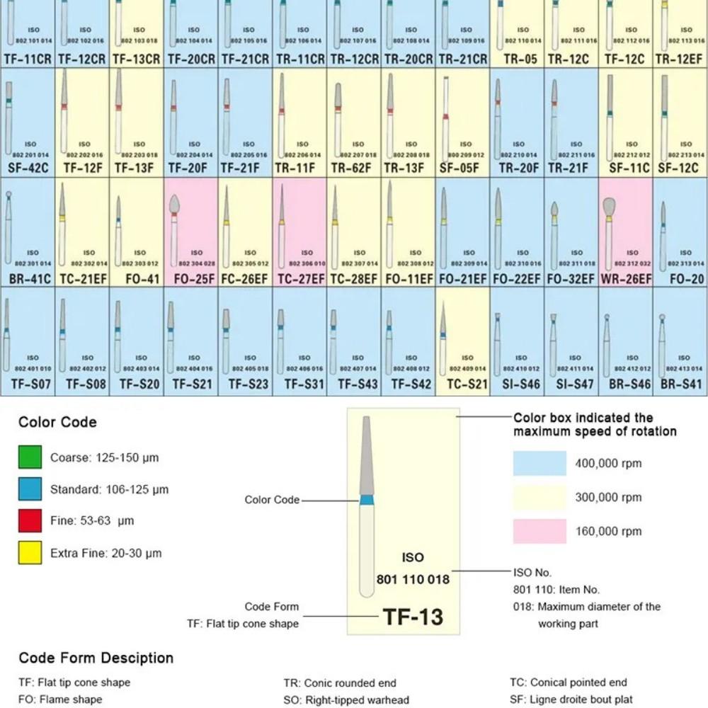 Набор из 50 алмазных стоматологических боров для высокоскоростных наконечников