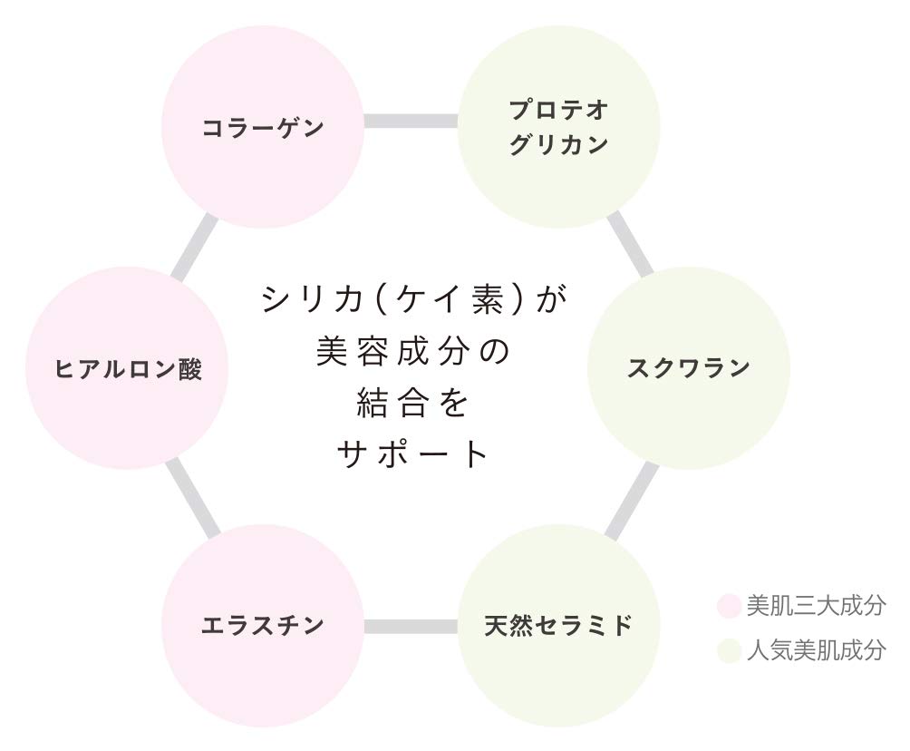 Кремний высокой чистоты Концентрированный раствор кремния 500 мл Питьевой кремний Кремний растворимый в воде Безопасный и надежный Одобрен Японским обществом