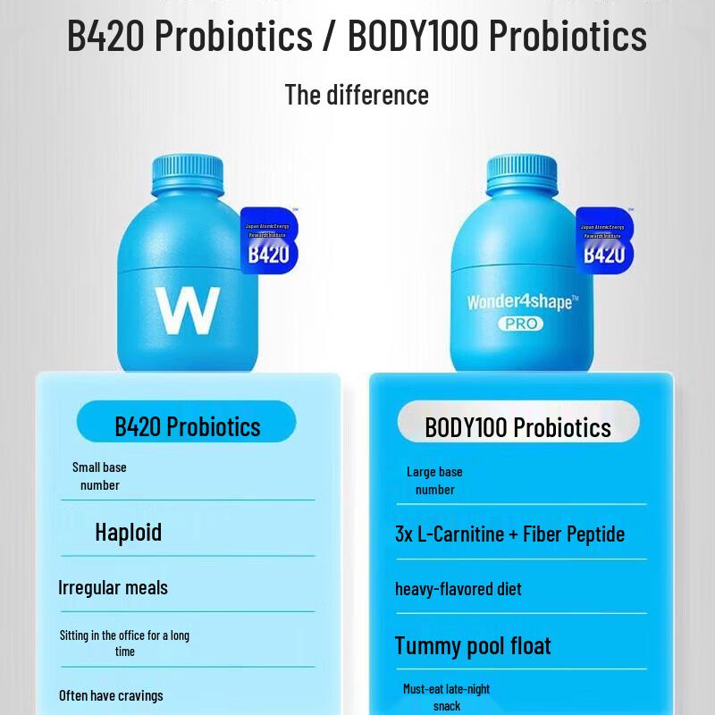 WONDERLAB BODY100 Probiotic Prebiotic Lyophilized Powder