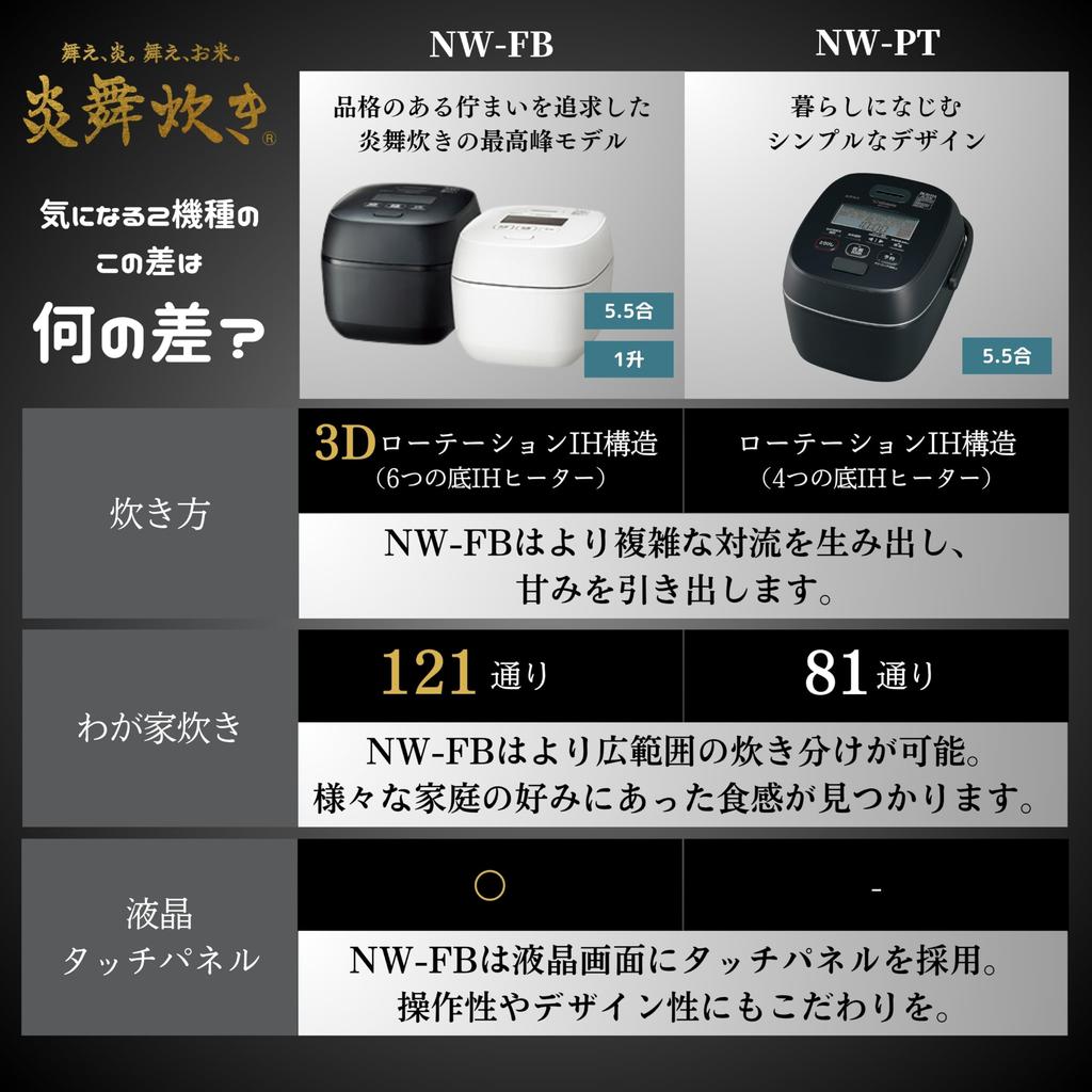 Zojirushi Rice Cooker 1 Sho Flame Cooking Pressure IH Type Made In Japan 2 Points To Clean Every Time Silk White [2023 Model] (10 Cups) NW-FB18-WZ