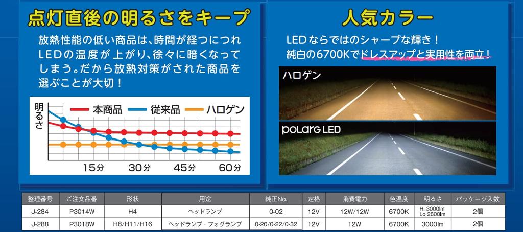 Nissei Industries J-284 P3014W Polarg H4 LED Bulb for Headlamps, 12 V, 6700K, 3000/2800