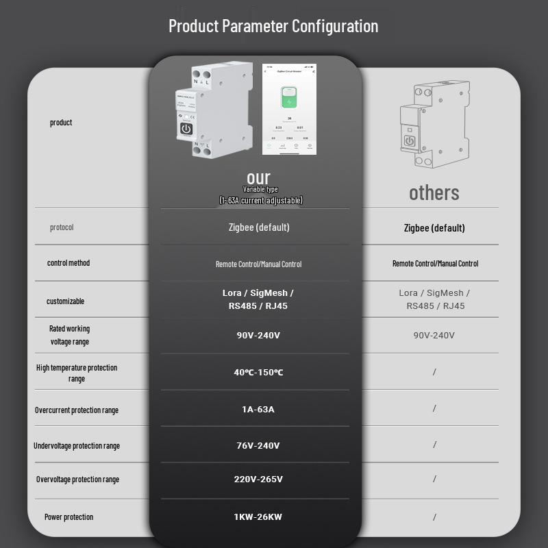 Умный автоматический выключатель ZigBee Tuya с управлением через приложение, таймером, измерением, защитой от перегрузки по току/перенапряжения и аварийным воздушным выключателем