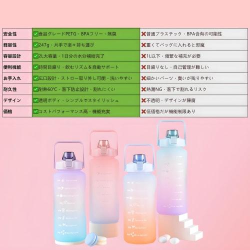 MYEEDA 2-Liter Water Bottle, Made of Food-Contact-Safe Resin, with Marking, BPA-Free, for Direct Drinking, Stylish, Motivational Water Bottle, Large C