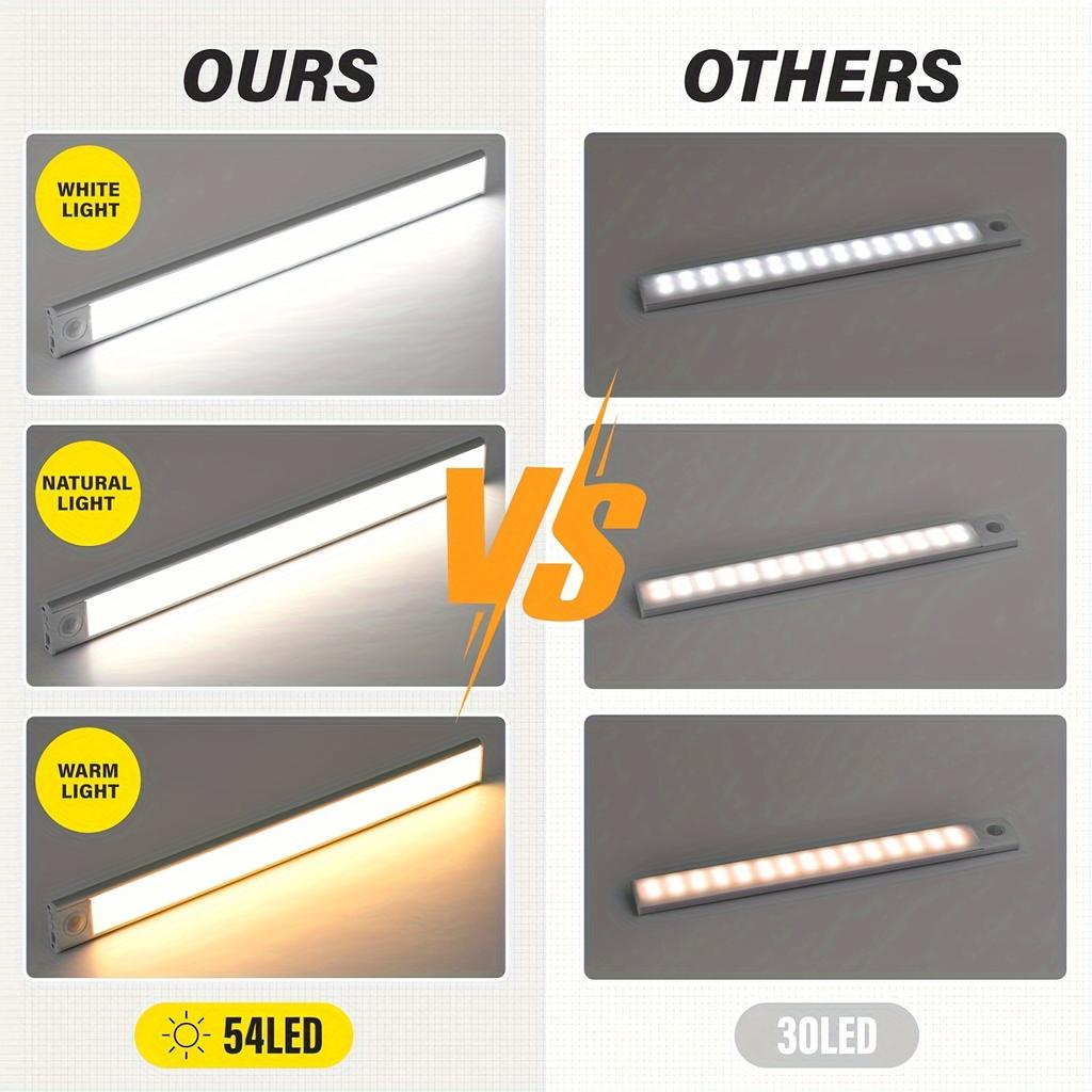 2 шт. Датчик движения подсветка под шкафом, 3 цветовых температуры беспроводной USB перезаряжаемый ночник, внутреннее освещение шкафа, наклеивается в любом месте