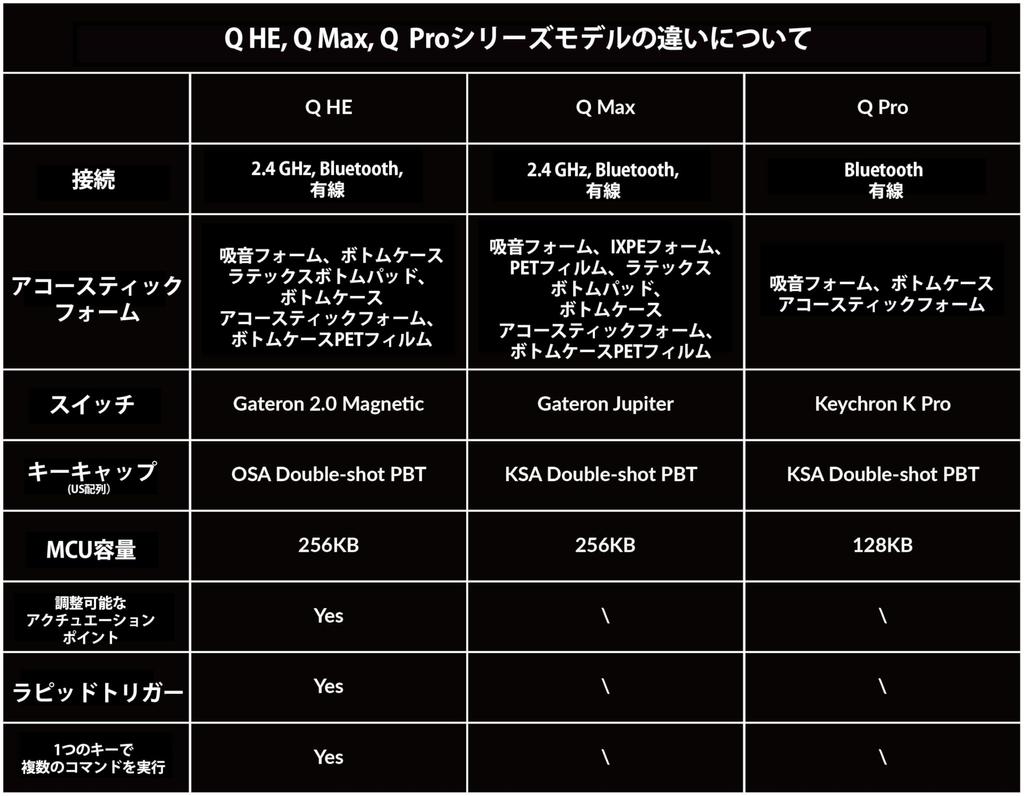 Q1 HE QMK Беспроводная настраиваемая подсветка Hall Effect Gateron с двумя направляющими, магнитная, быстрая, RGB, горячая замена, Windows Linux, совместимая оболочка []Keychron клавиатура, переключатель,