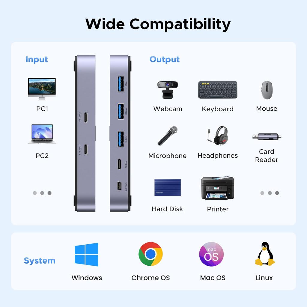 UGREEN 10 Гбит/с USB-переключатель для общего доступа к устройствам между двумя компьютерами, для переключателей, совместимый с двумя, включает два кабеля, удаленный USB-C переключатель, 3.2, USB-C и ПК,