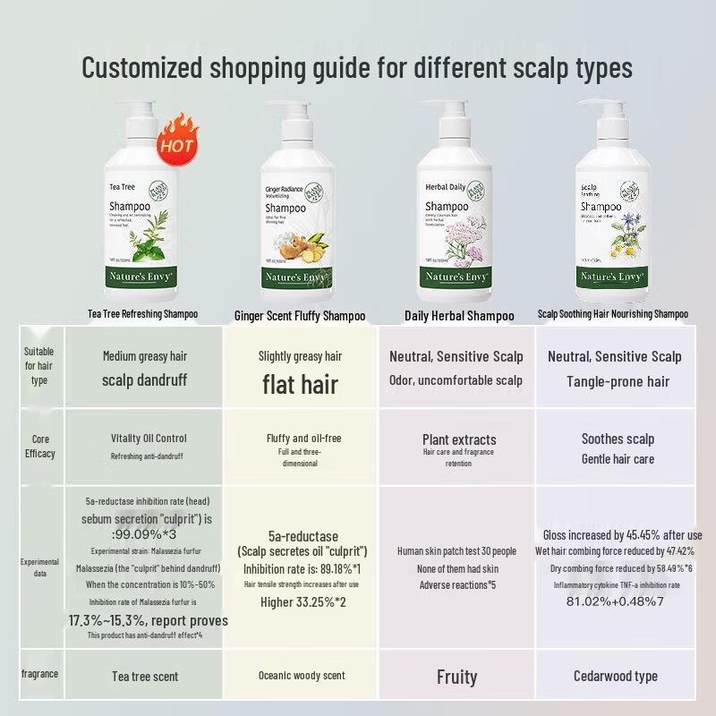 AOG Naturals Daily Herbal Shampoo