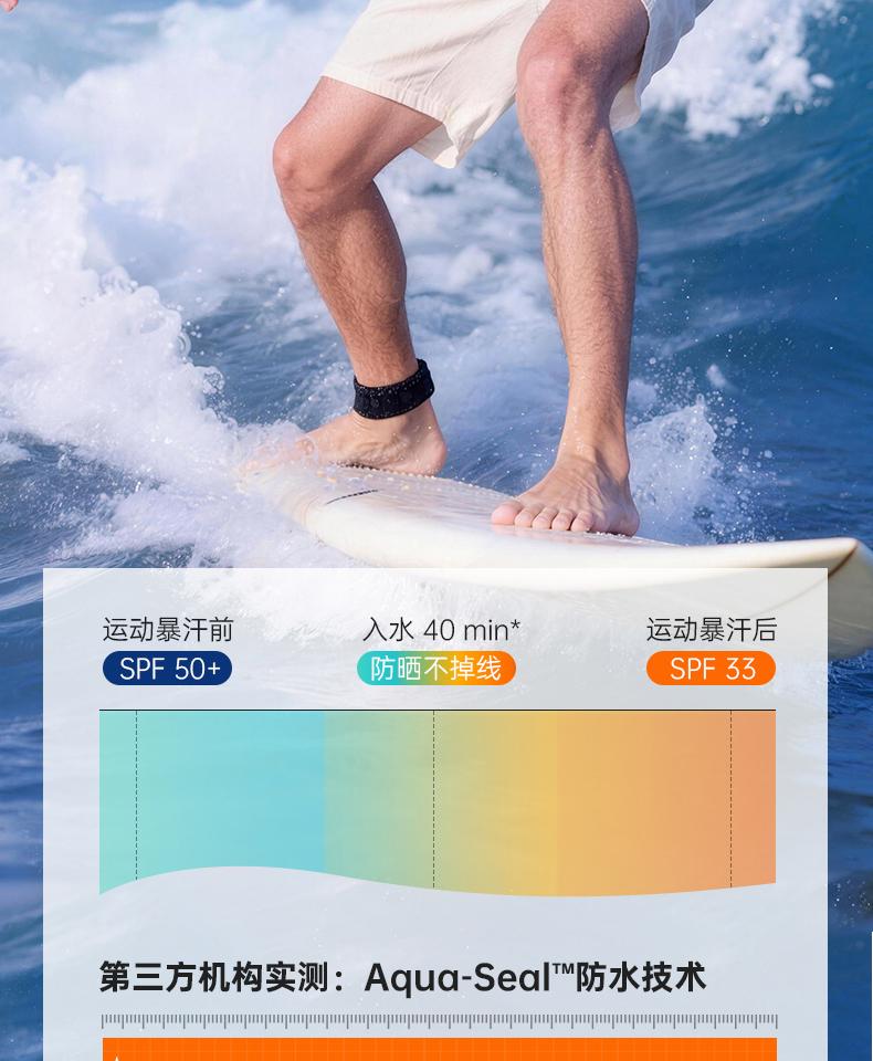 Ruyi Multi-dimensional Light Ice Protection Sunscreen Spray