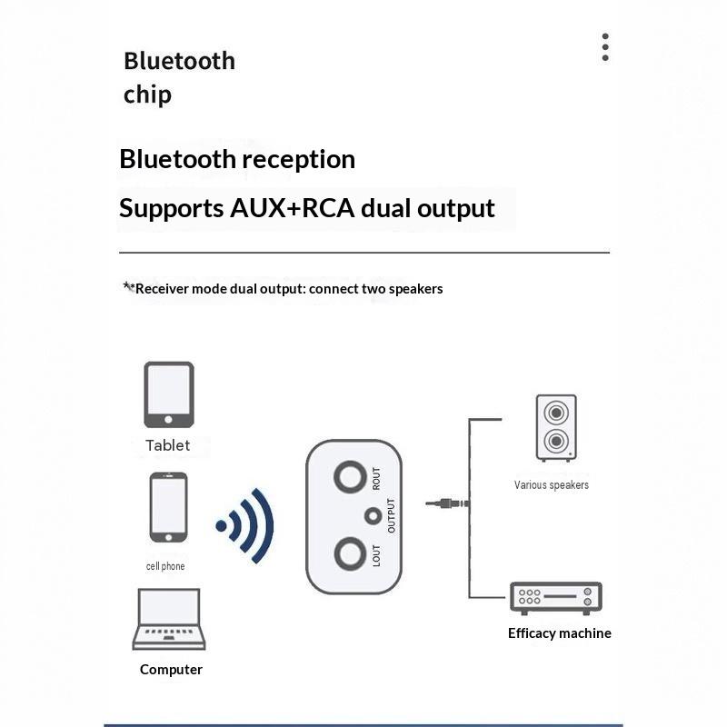 Bluetooth-приемник Беспроводной аудиоадаптер Для старых стереосистем/колонок/проводных колонок/домашних аудиосистем Потоковая передача музыки Стереосистема
