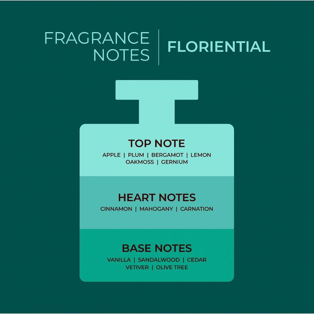 LAFZ No Alcohol Perfume Kismet Intense Eau De Parfum(EDP) For Men & Women - 100 Ml