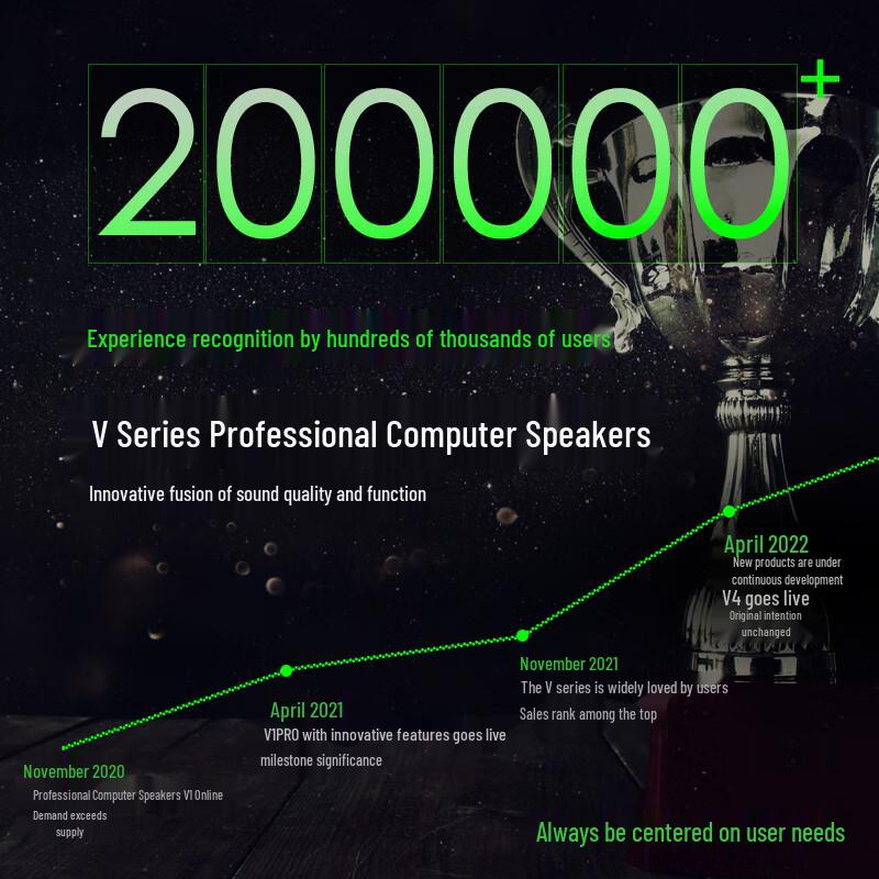 Newman V1 PRO Bluetooth Gaming Computer Speaker