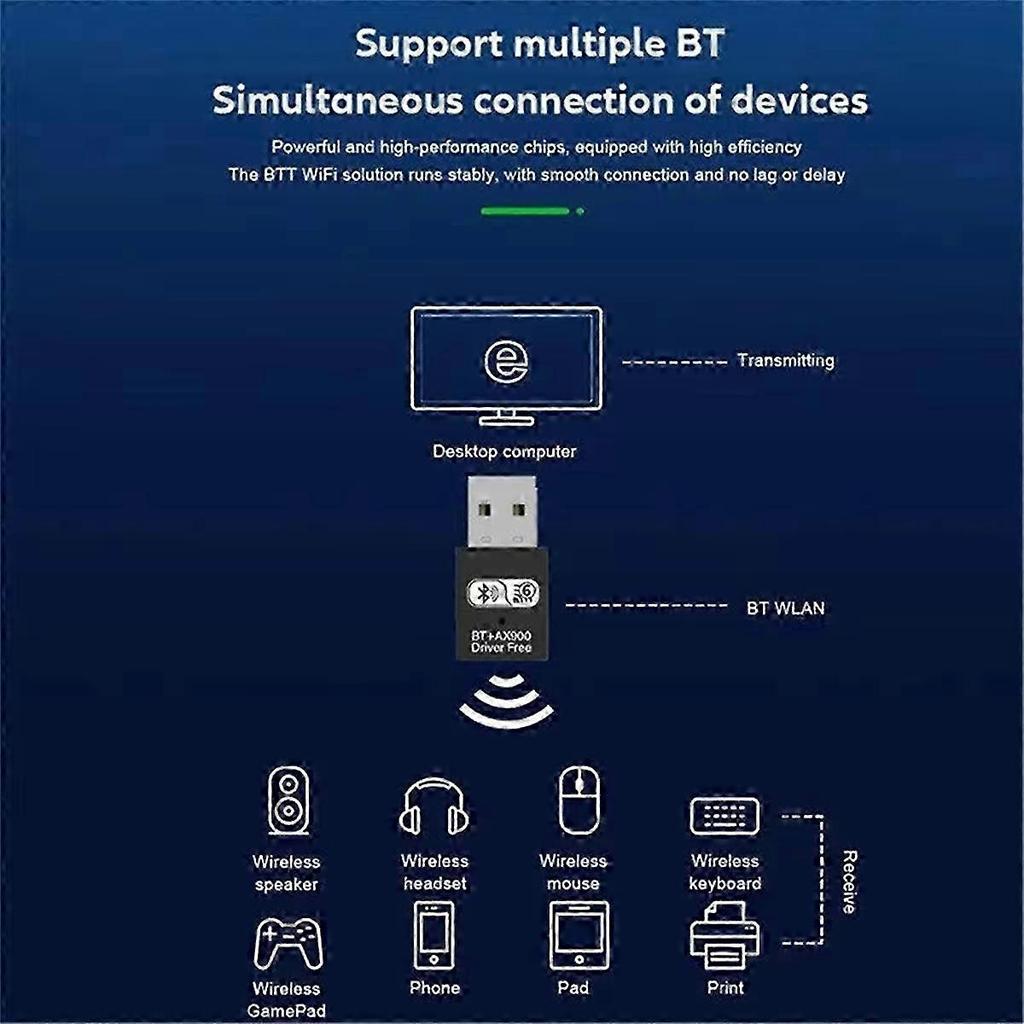 USB 3.0 WiFi 6 Adapter with Dual Band 2.4G & 5G Support, 900Mbps High Speed Network Card USB Dongle for All Devices
