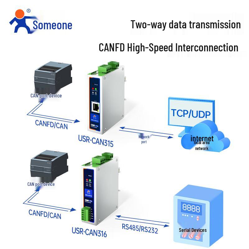 USR-CAN316 CANFD to RS485/RS232 Converter