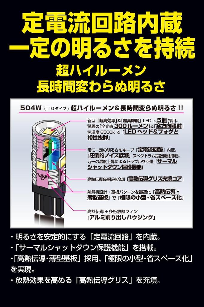 IPF Position Lamp LED for Cars T10 300lm 6500K White