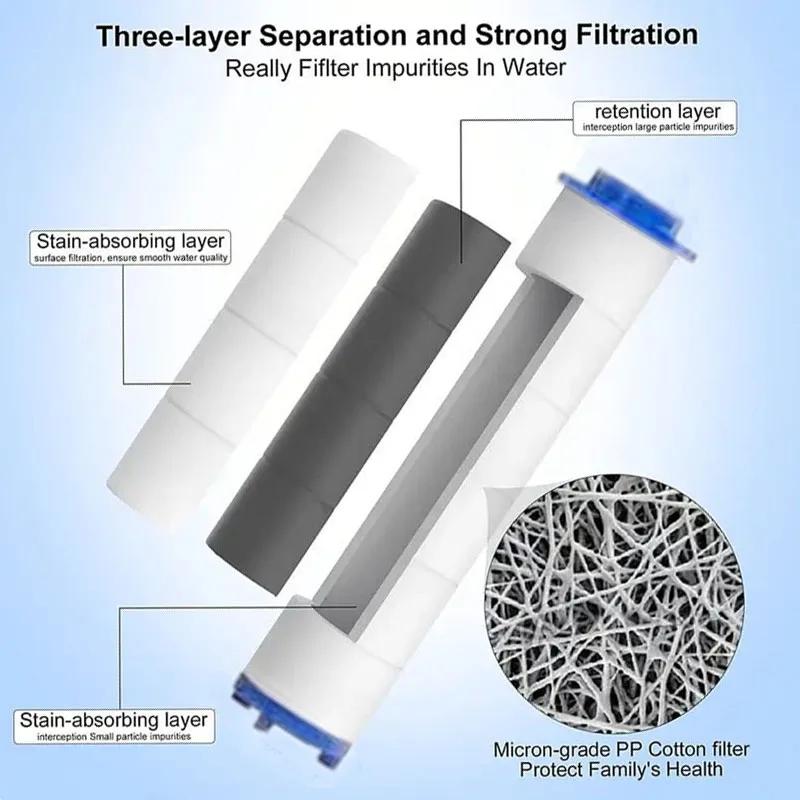 10Pcs Replacement Shower Filter for Held Showerhead - High Output Shower Water Filter to Remove Chlorine Fluoride and Hard Water