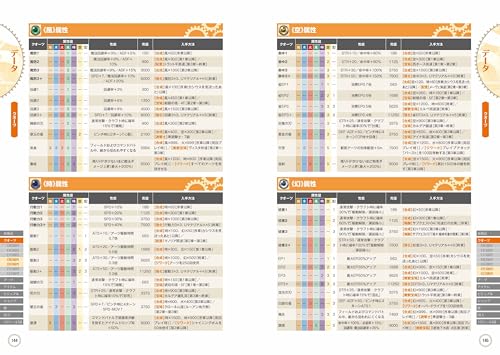 Nihon Falcom Официальное руководство Trails in the Sky the 1st