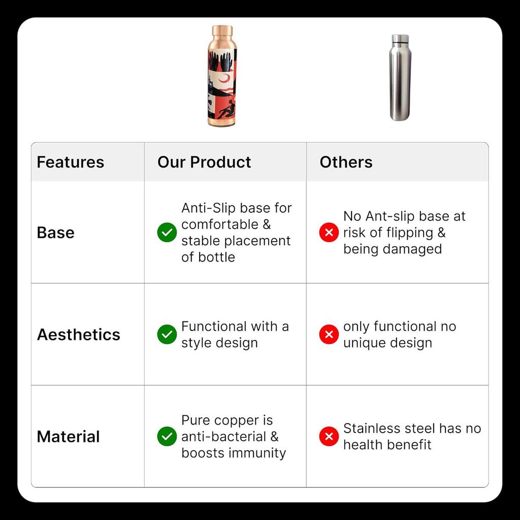 Home Copper Water Bottle 950ml | Detox Water Bottle- Immunity Enhancing | Copper Bottle For Office/Home/Gym