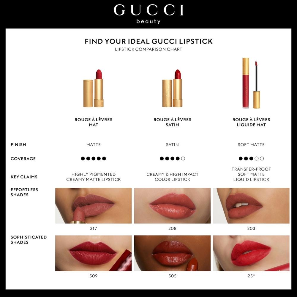 Gucci Transfer Proof Matte Liquid Lipstick 311 Lizzie Tiger Soft Matte Orange Lipstick Color