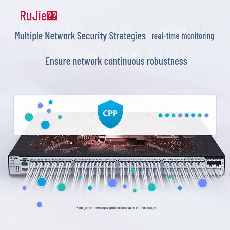 Ruijie RG-S5760C-48SFP4XS-X 48-Port Gigabit L3 Managed Fiber Switch with Dual PSUs