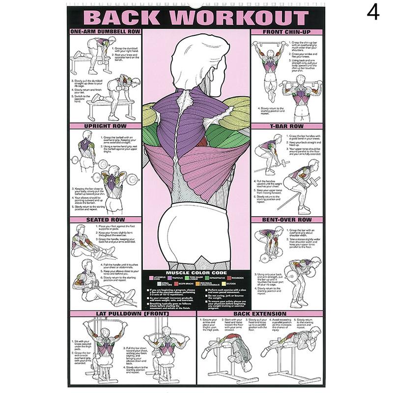 Спорт Фитнес Плакат Печать Тренировка Мышц Холст Картина Настенная Картина Для Тренажерного Зала Гостиная Украшения Дома