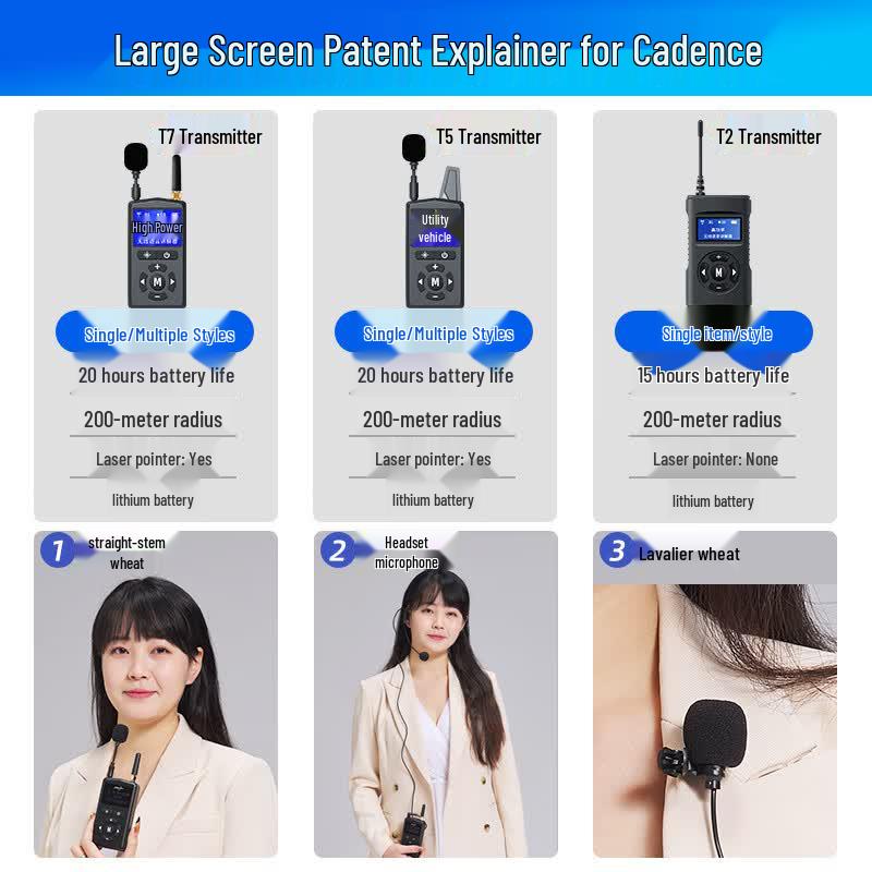 Wireless Tour Guide System